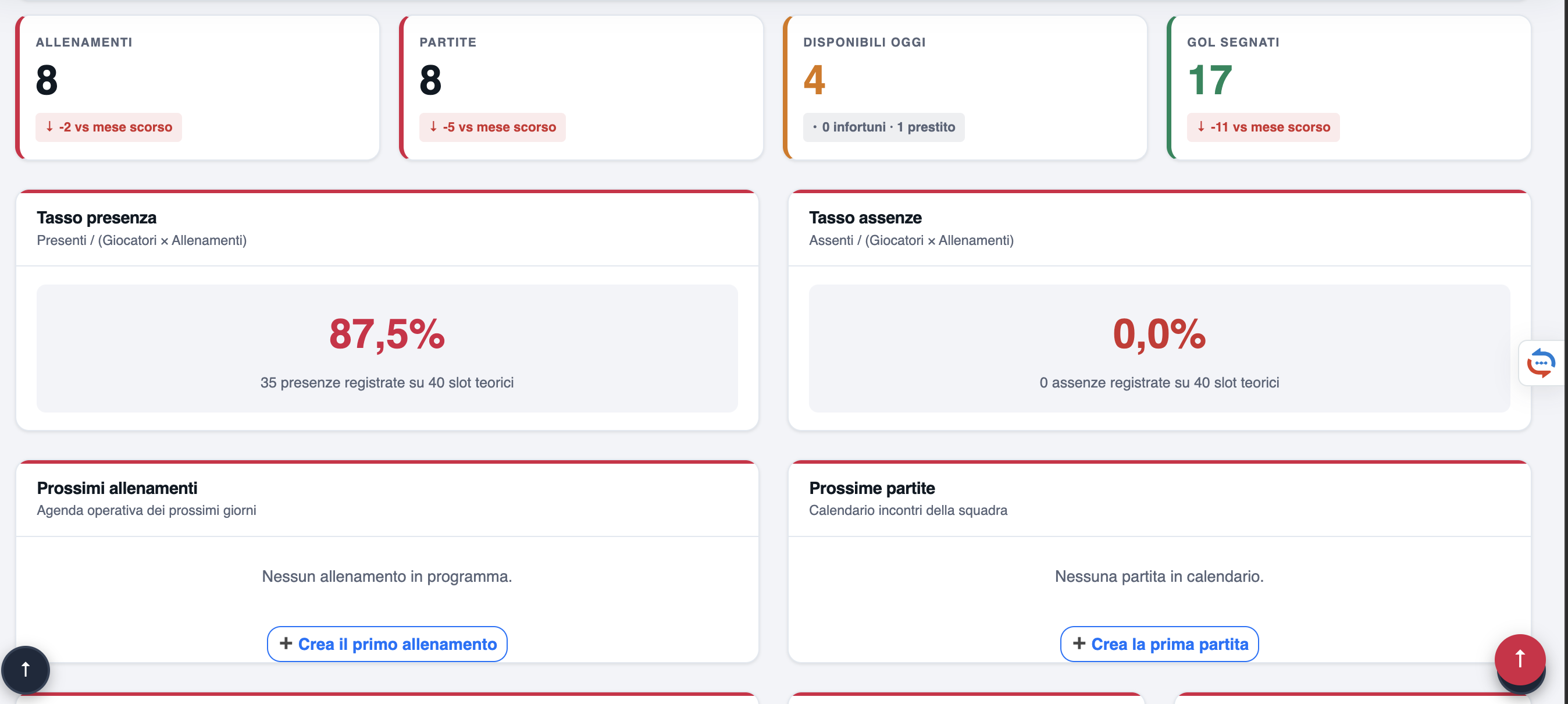 KPI e presenze squadra in GS Calcio